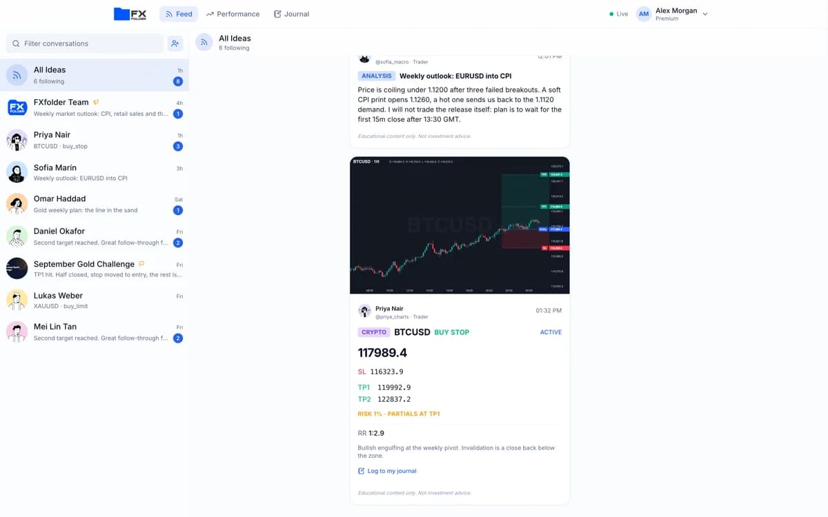 The FXfolder community feed, with followed traders on the left and their trade ideas on the right