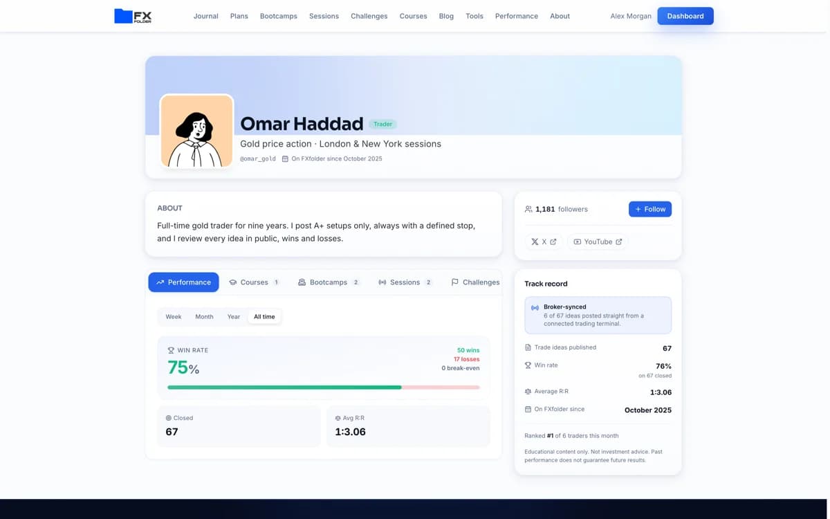 A public trader profile with the trader’s bio, followers and track record